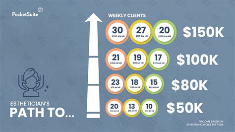 Earn ₱700K (OR MORE) Yearly! .